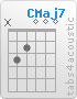 Chord CMaj7 (x,3,2,0,0,0)